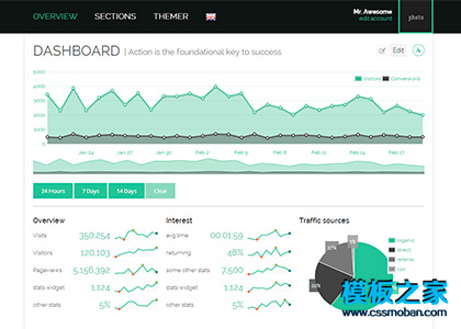 绿色扁平化后台报表统计bootstrap模板 免费下载